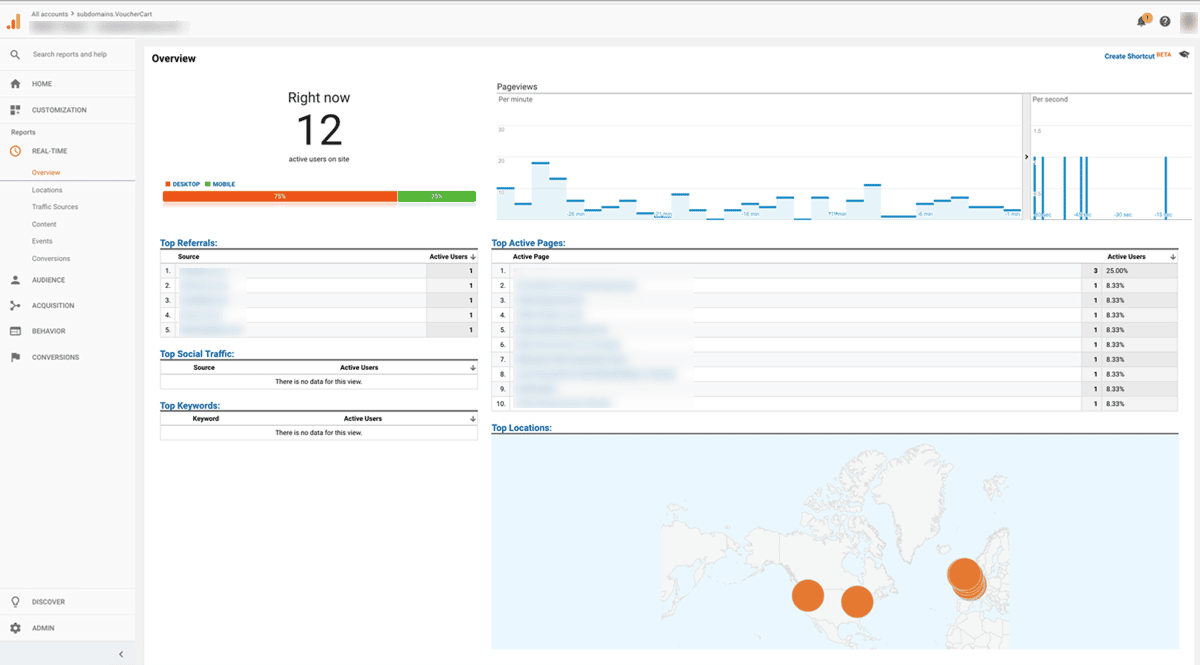 Reporting and Analytics Google