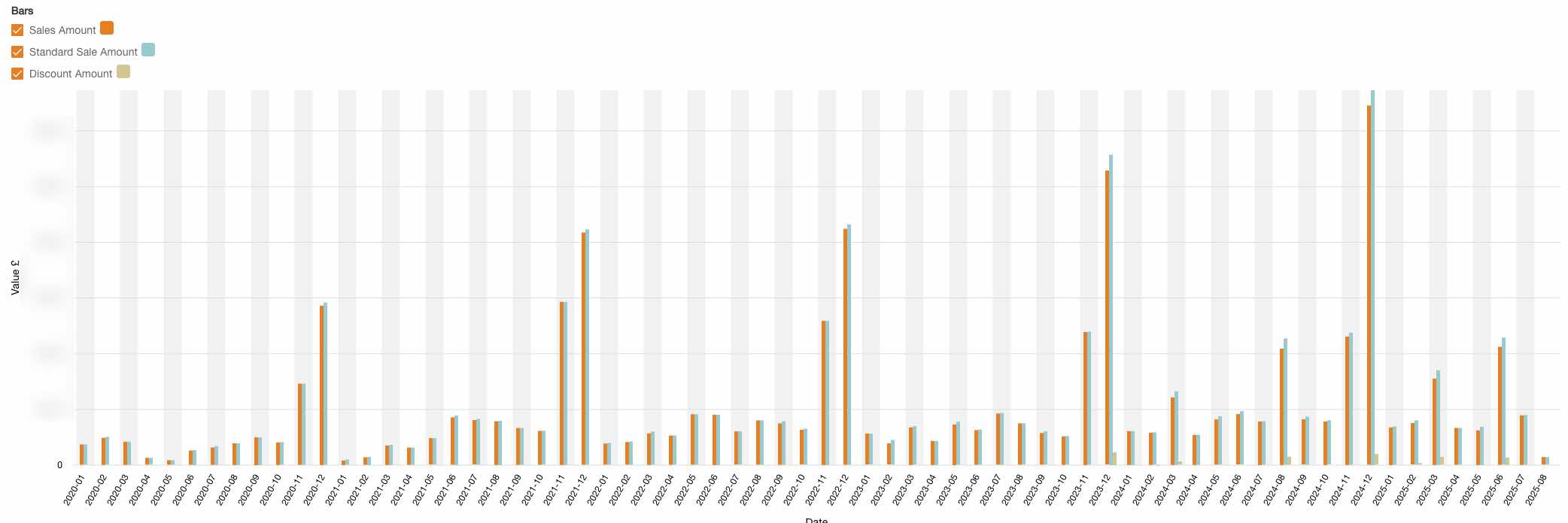Restaurant gift card sales revenue growth graph