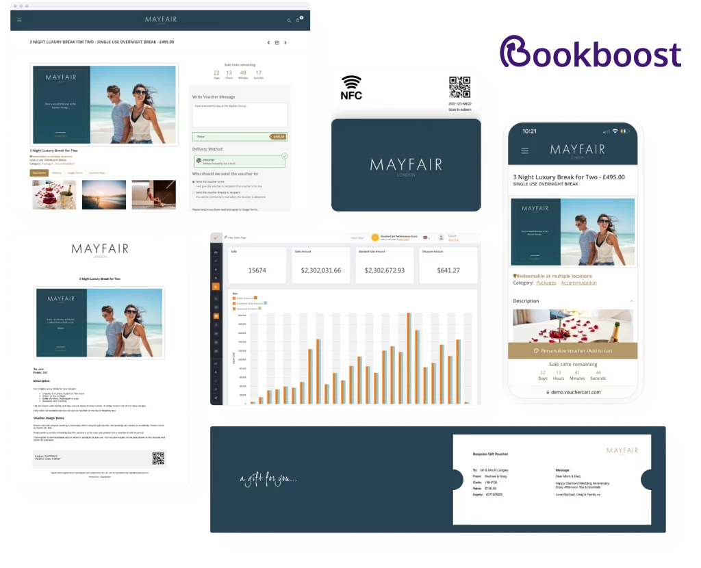VoucherCart's gift card platform and gift cards integrated with Bookboost. This image shows the online gift card purchase journey, digital and mobile vouchers, the gift card analytics dashboard, and physical gift card formats, with the Bookboost logo top-right.